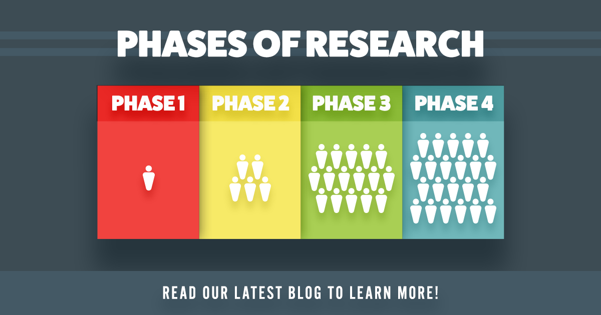 Phases of research